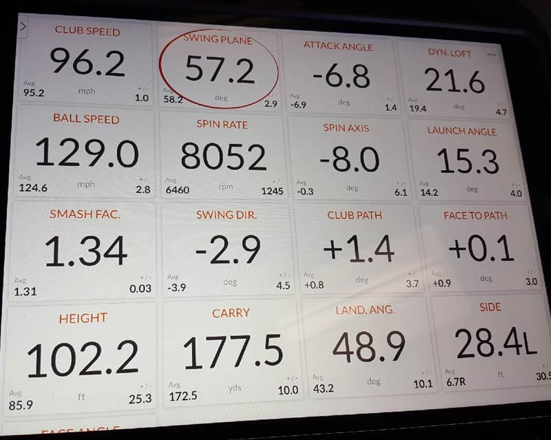Trackman experts: Based on these numbers, what adjustments should I ...
