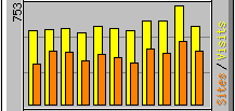 Pearsonified visitor stats for May 2006