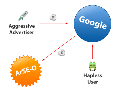 Graphical representation of the ArSE-O relationship structure