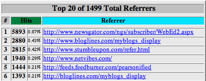 referral stats for June 2006