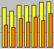 Sample graph of blog traffic data