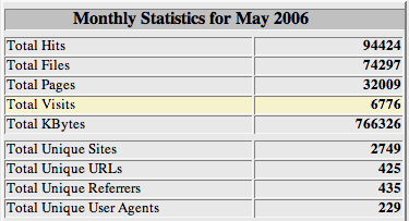 The metrics you need to git r dun!