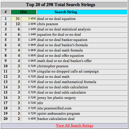 Search string metrics